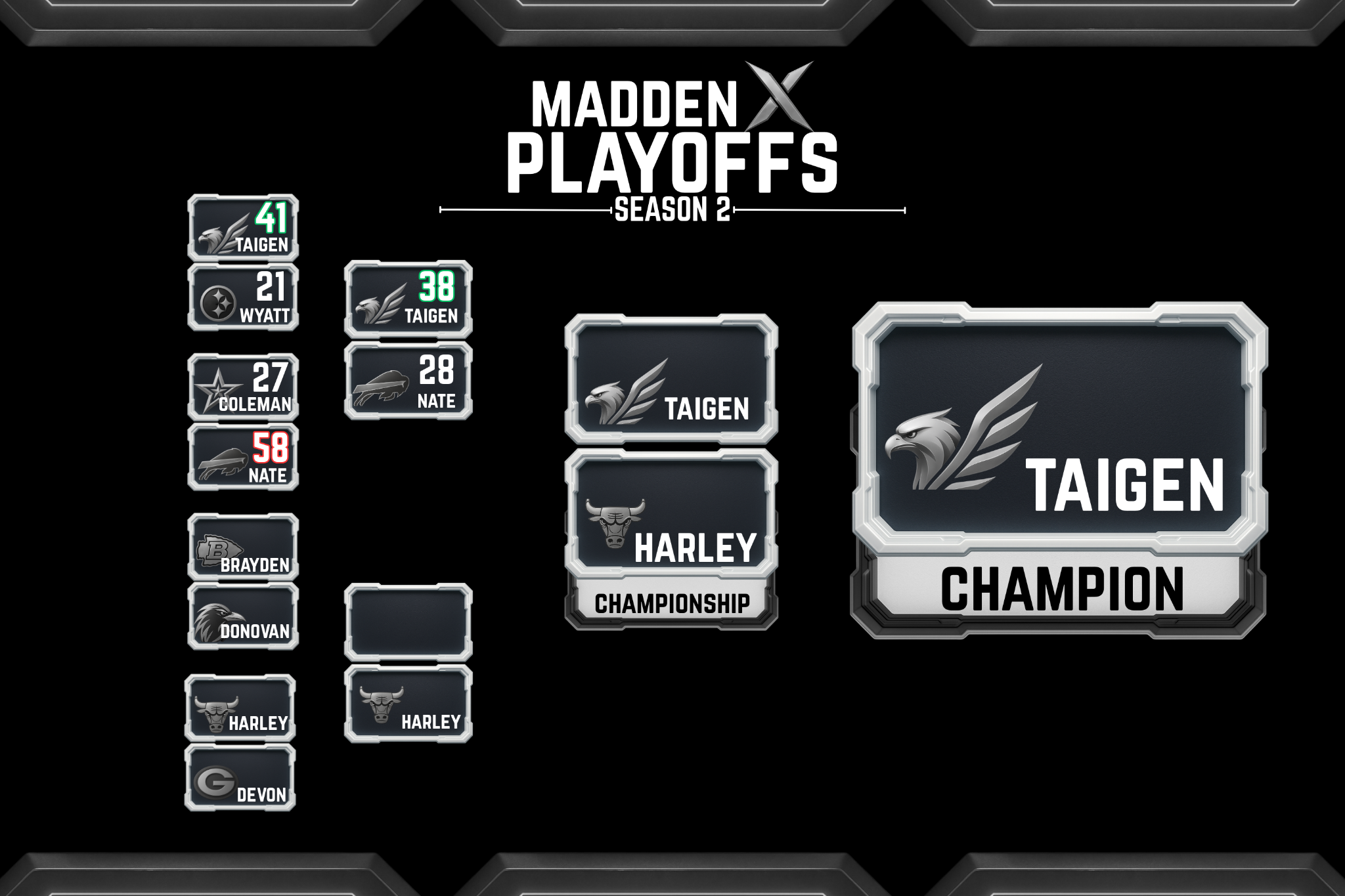 Season 2 Madden X playoff bracket showing Taigen as champion